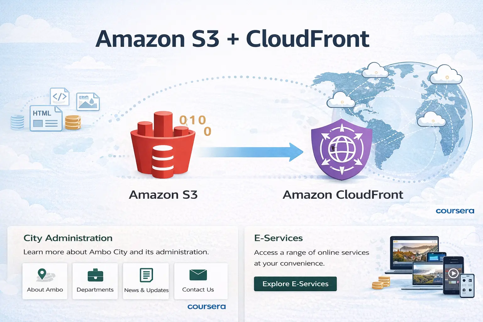 Amazon S3 & CloudFront